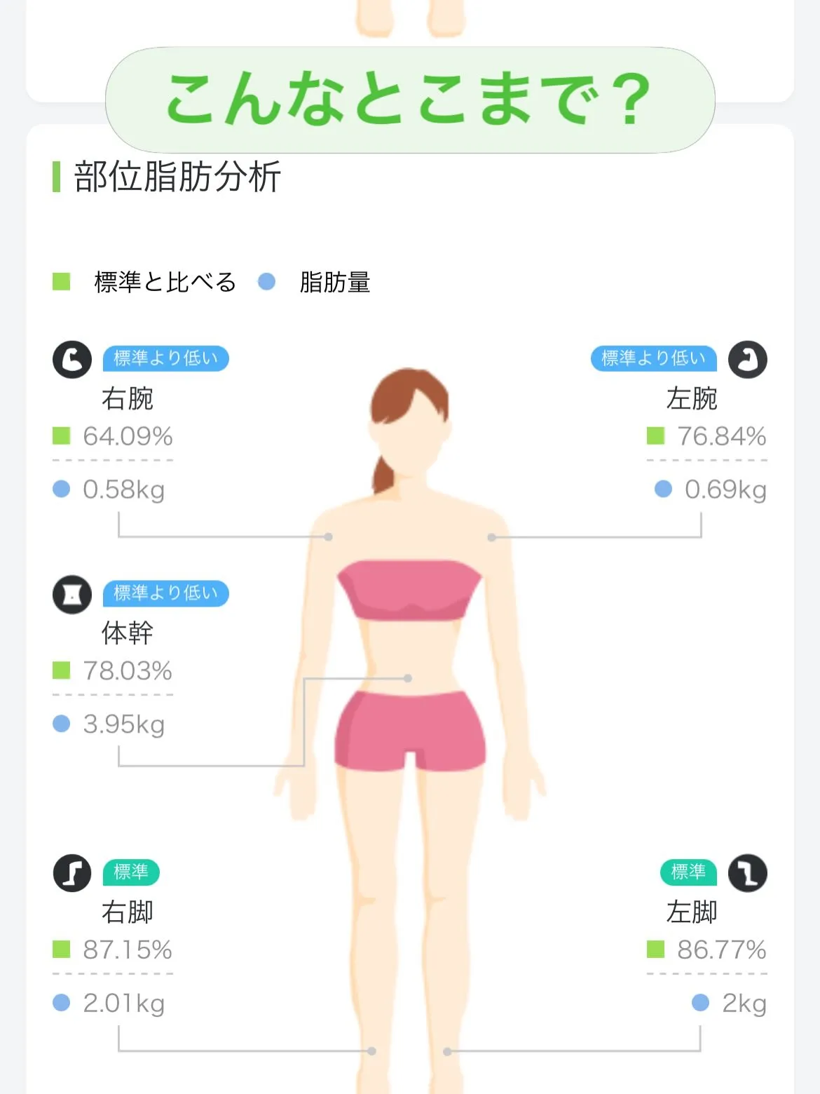 あなたは体重だけ知って満足ですか？