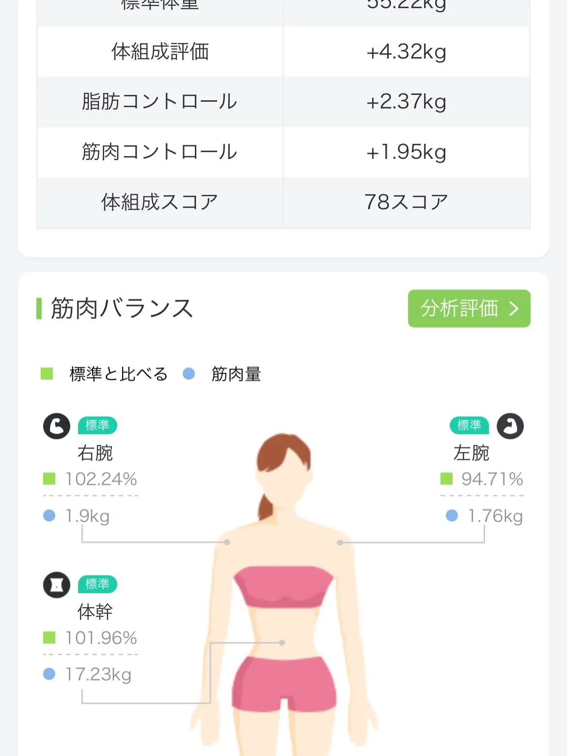 あなたは体重だけ知って満足ですか？