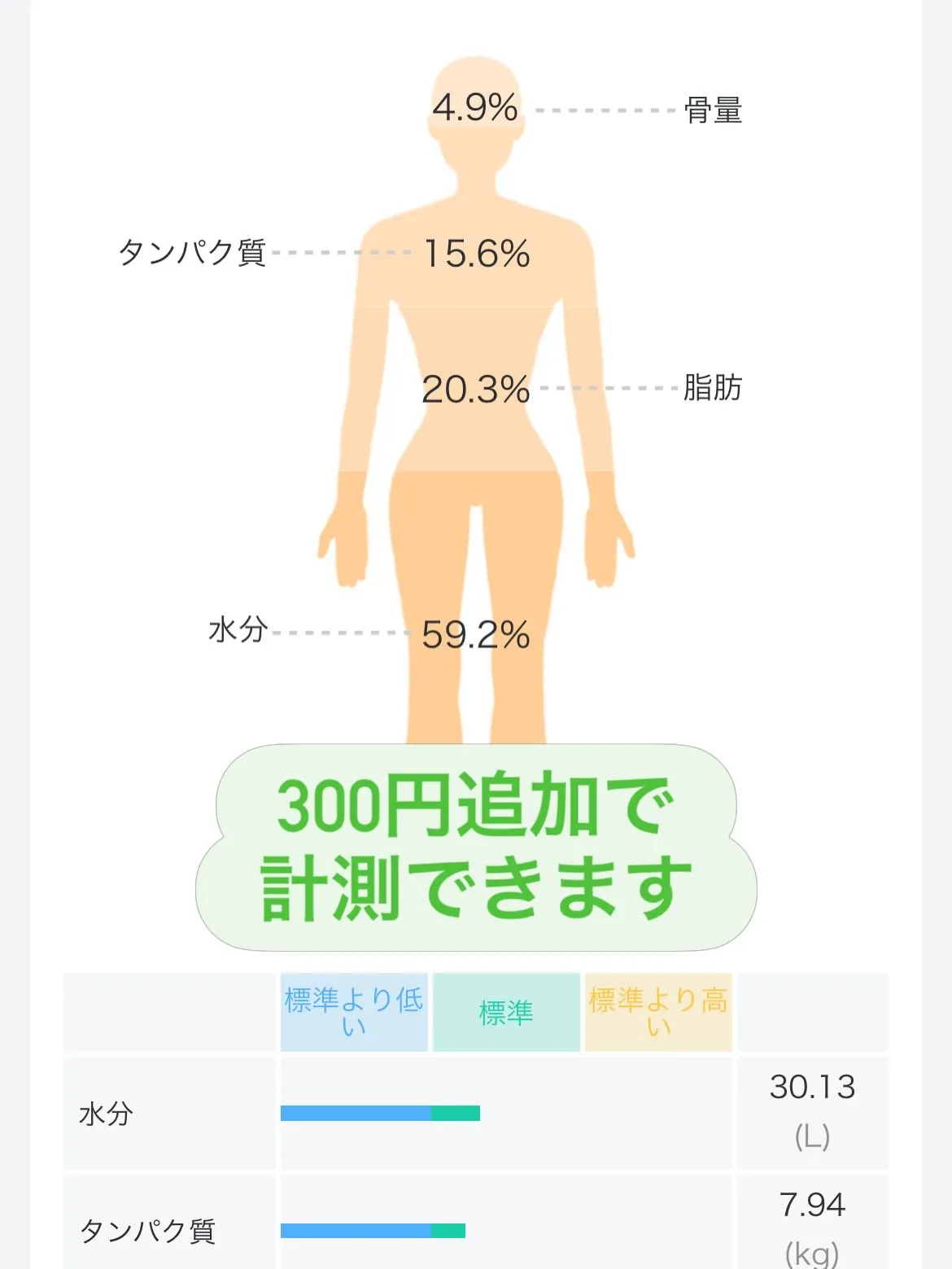 あなたは体重だけ知って満足ですか？